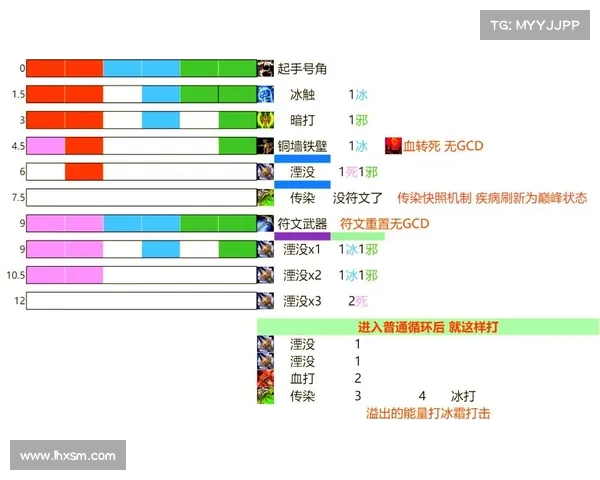 魔兽世界法师攻击宏技能设置指南
